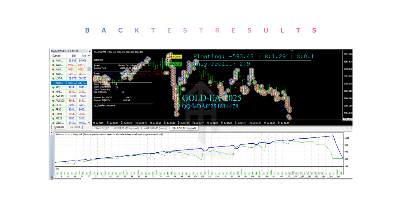 GOLD HUNTER V8 EA V3.0 MT4