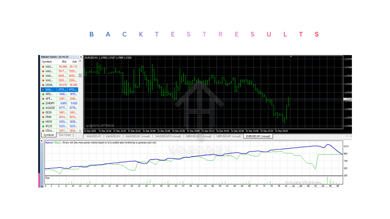 Exol Idol 4 EA V2.1 MT4