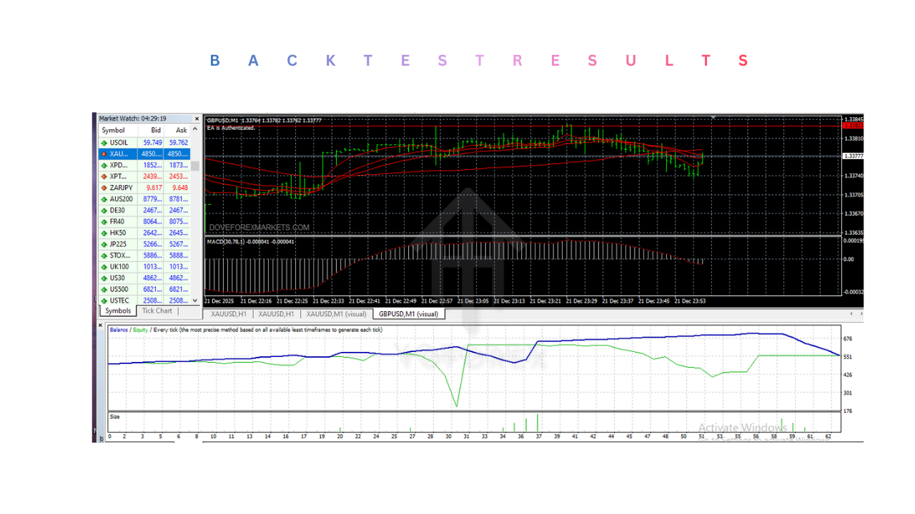Exol Opia EA V1.0 MT4