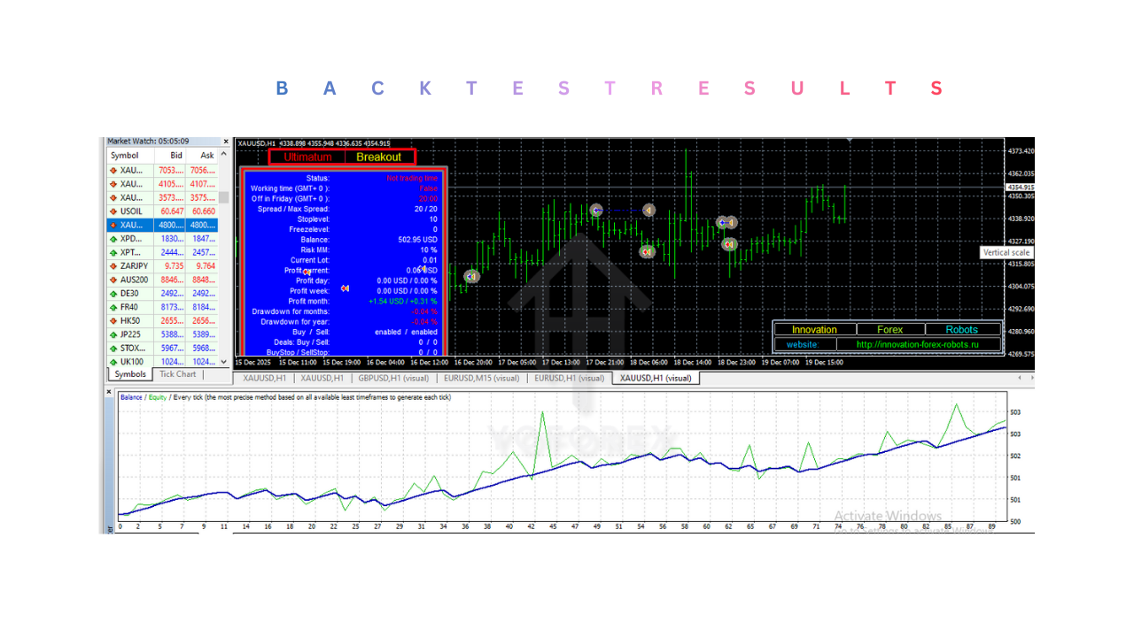 Ultimatum Breakout EA V5.58 MT4