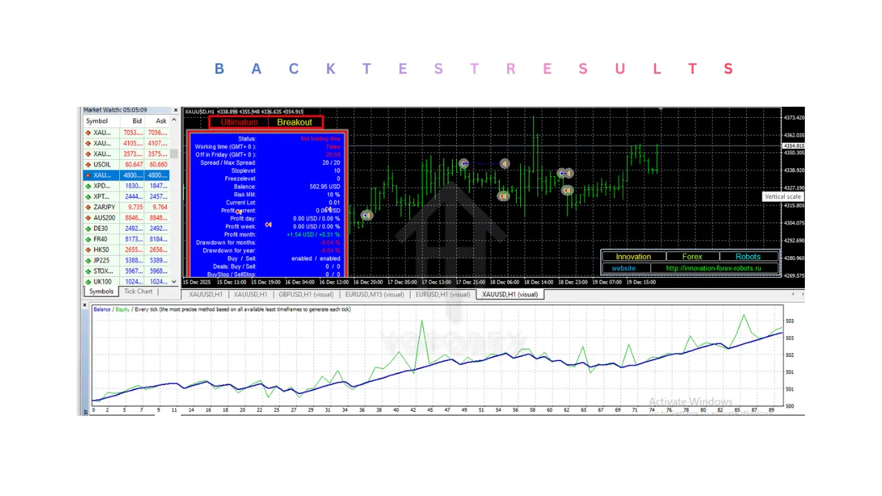 Ultimatum Breakout EA V5.58 MT4