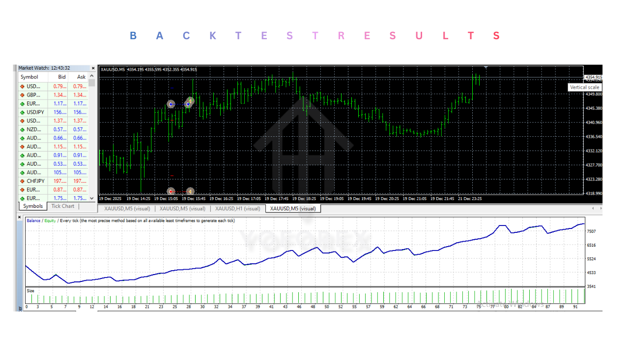 GoldZ AI EA V2.6 MT4	