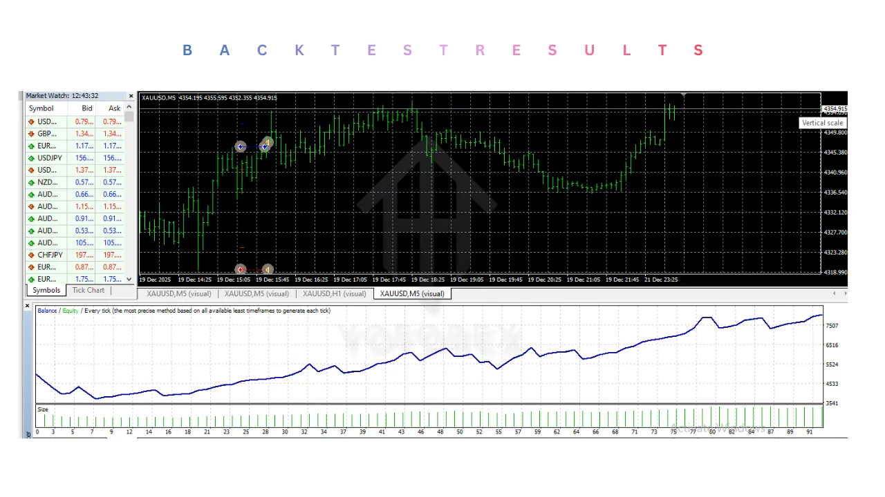 GoldZ AI EA V2.6 MT4 2 GoldZ AI EA V2.6 MT4