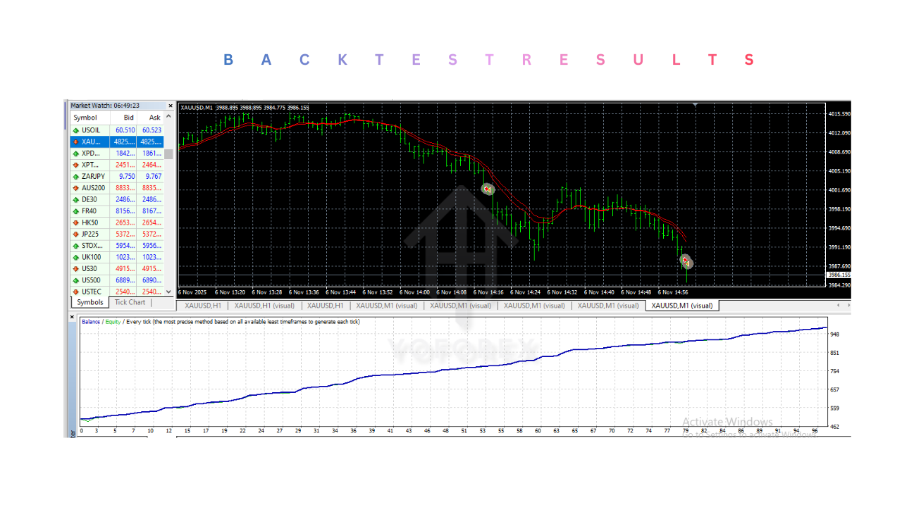 EFX XAUM1 EMA ENV EA V9.0 MT4