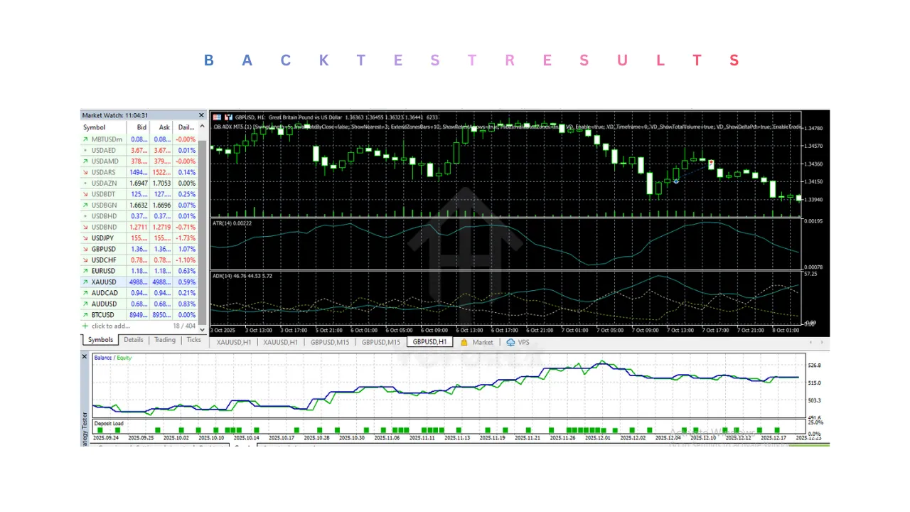 OB ADX EA V1.0 MT5 2 OB ADX EA V1.0 MT5