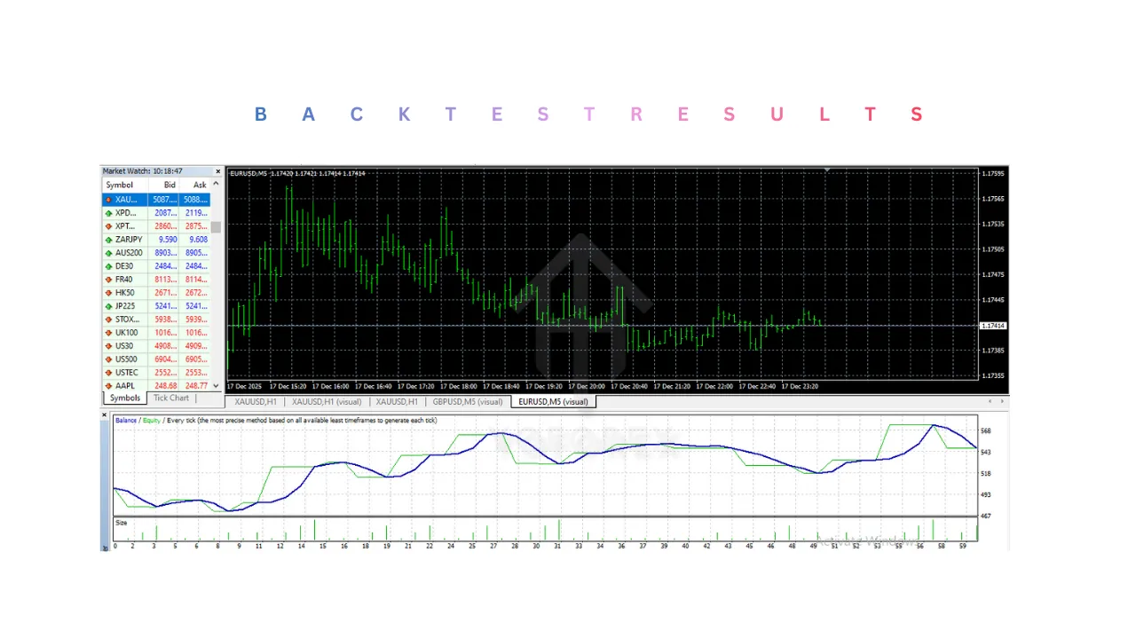 Trade Vantage v4 EA V5.0 MT4