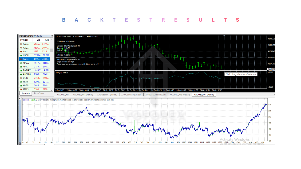 Gold on Ichimoku EA V1.4 MT4