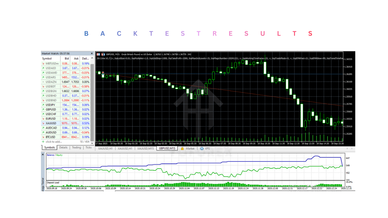 EA Crow V1.7 MT5 2 EA Crow V1.7 MT5