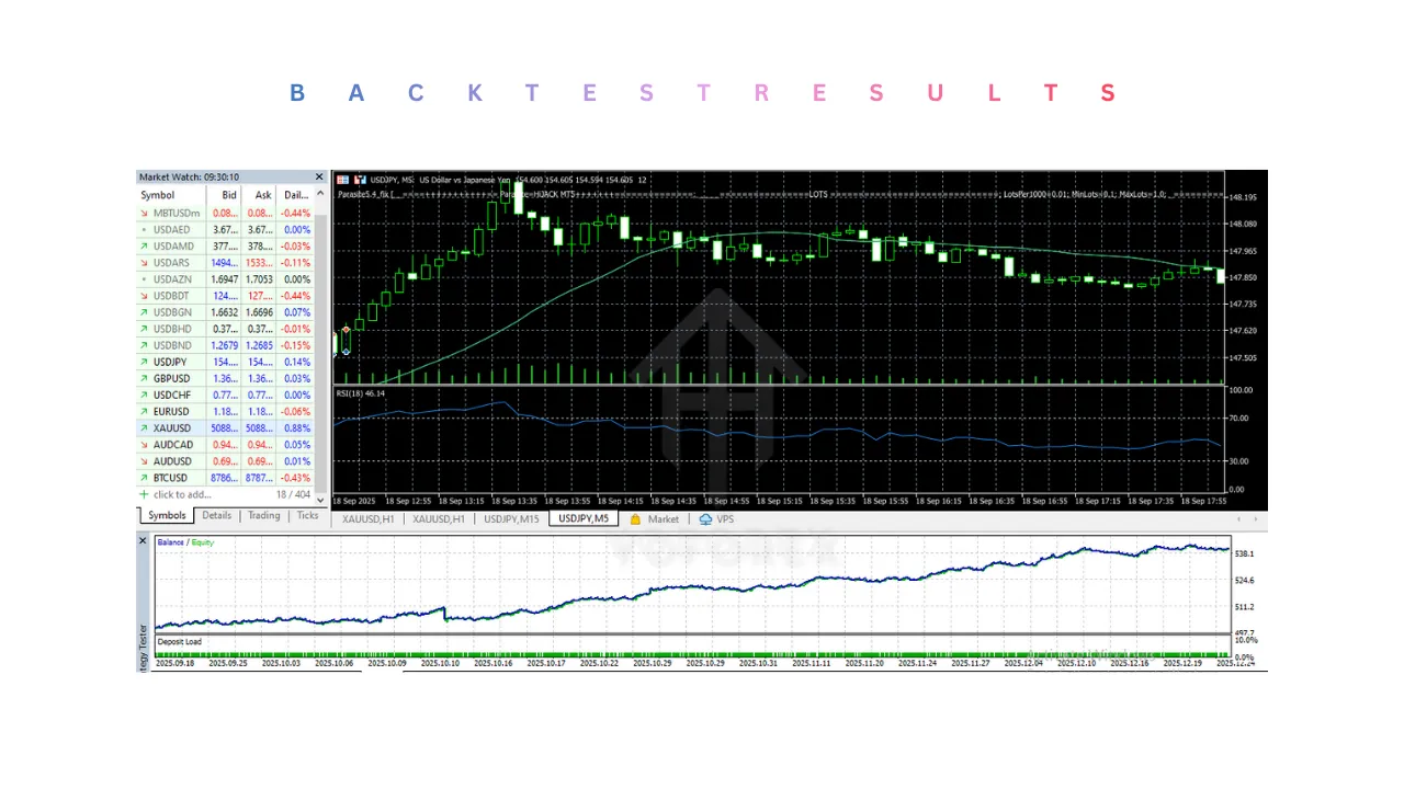 Parasite EA V5.4 MT5 2 Parasite EA V5.4 MT5