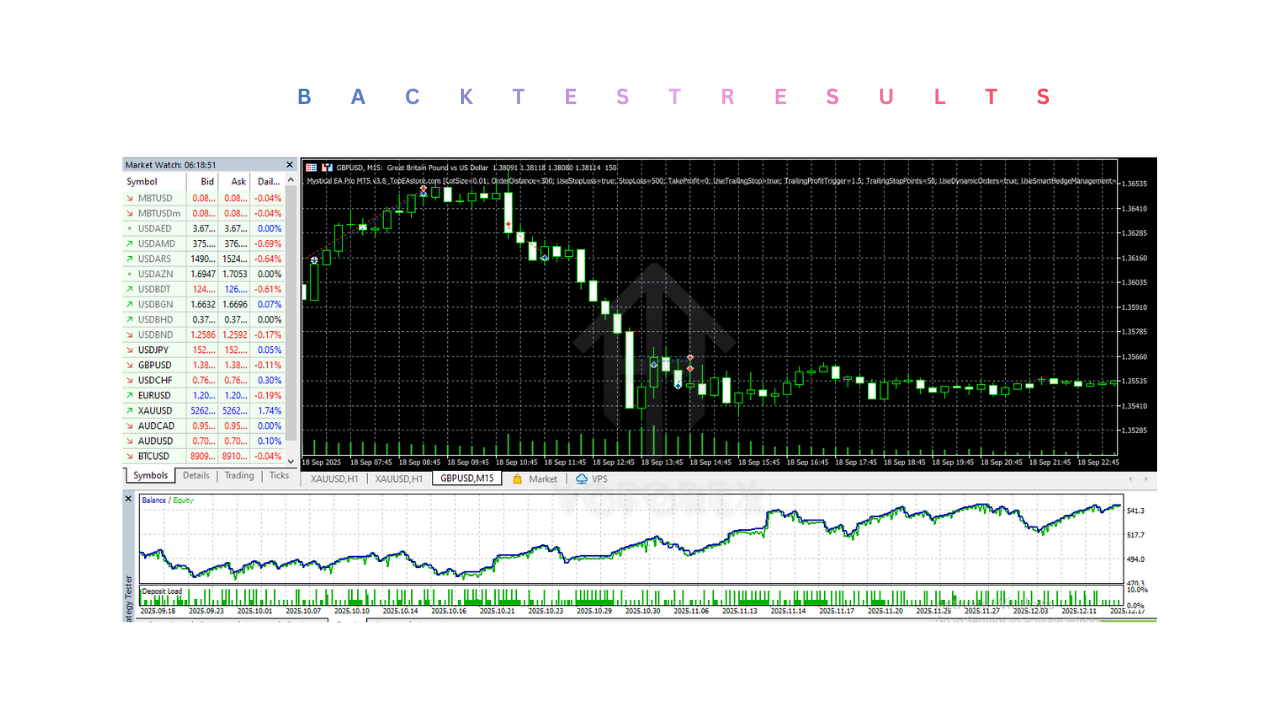 Mystical EA Pro V3.8 MT5 2 Mystical EA Pro V3.8 MT5