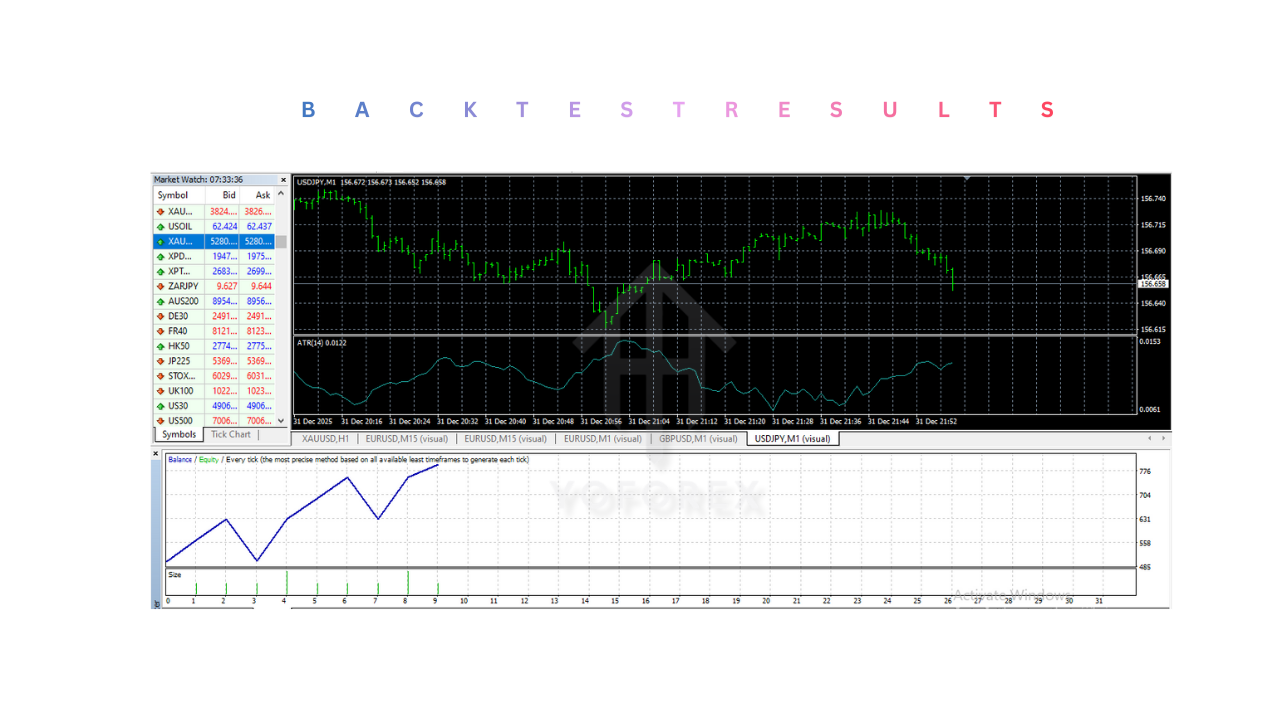 Trade Angel EA V1.0 MT4