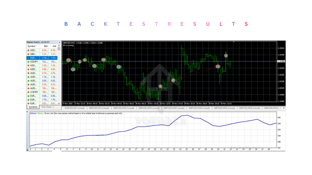 Forex Robotron v30 EA V1.0 MT4 2 Forex Robotron v30 EA V1.0 MT4