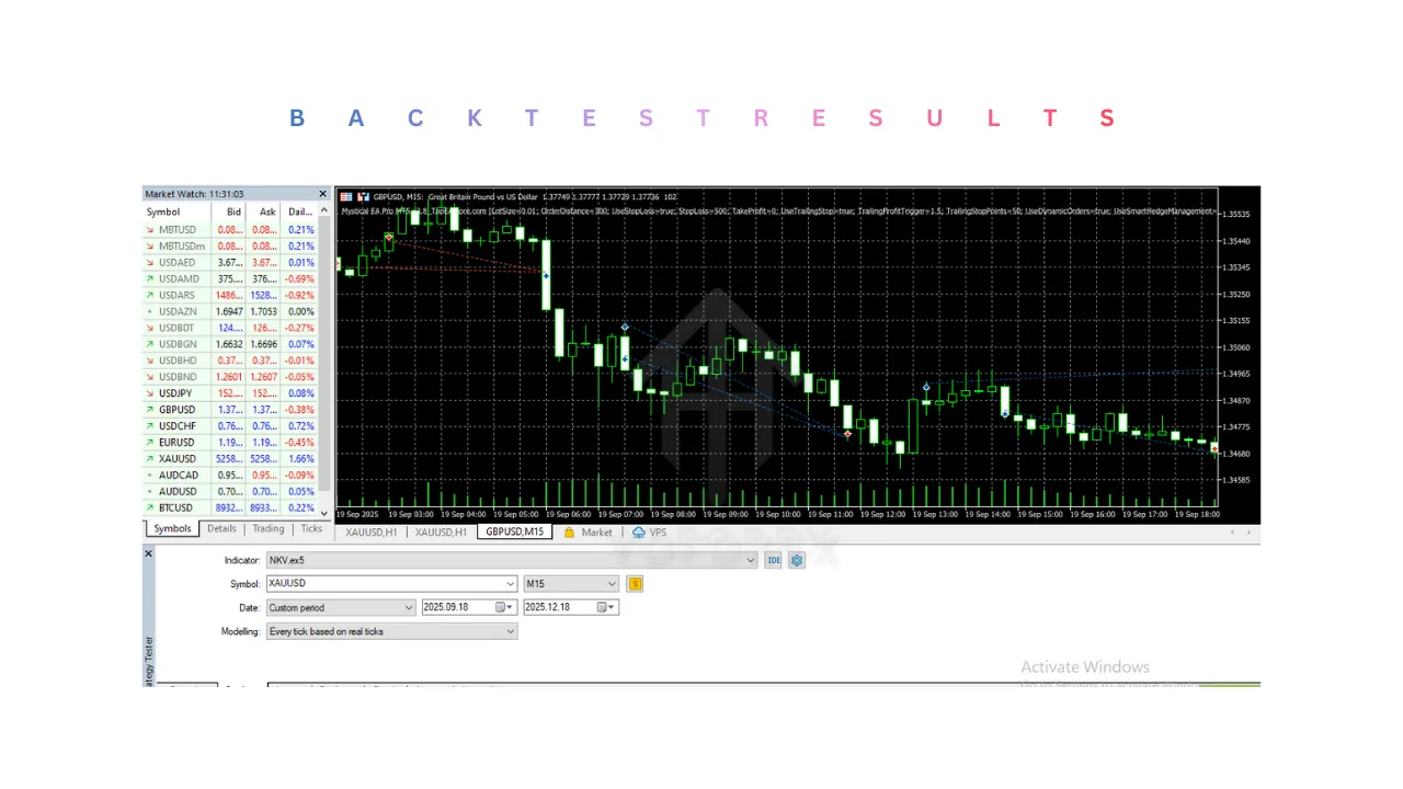 NKV Indicator V1.0 MT5 2 NKV Indicator V1.0 MT5