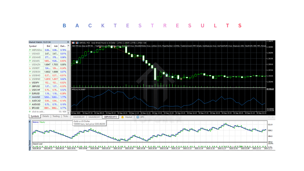 NKV Mfi two step EA V1.0 MT5