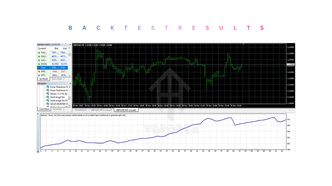Forex Robotron v34 EA V1.0 MT4 2 Forex Robotron v34 EA V1.0 MT4