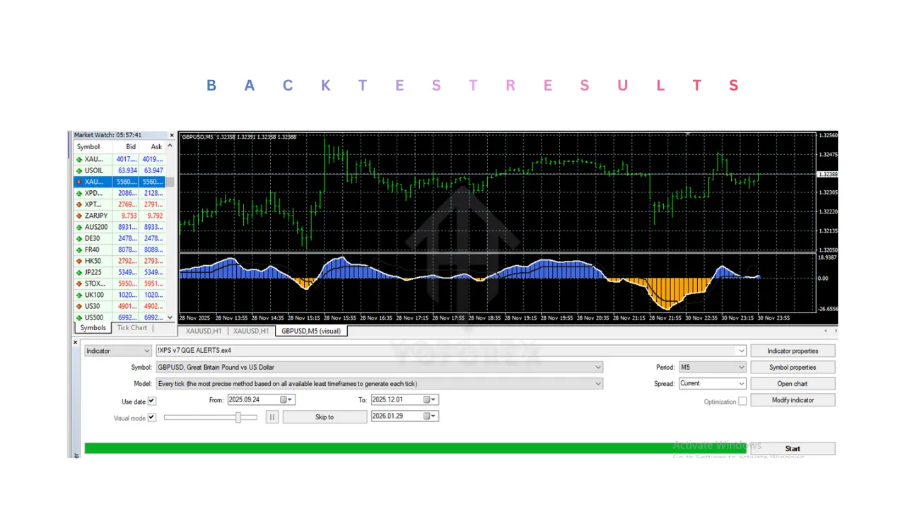 !XPS v7 QQE ALERTS Indicator V1.0 MT4