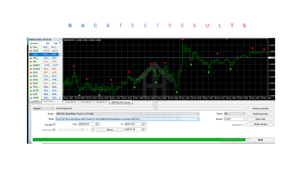 Channel Signal Indicator V1.0 MT4