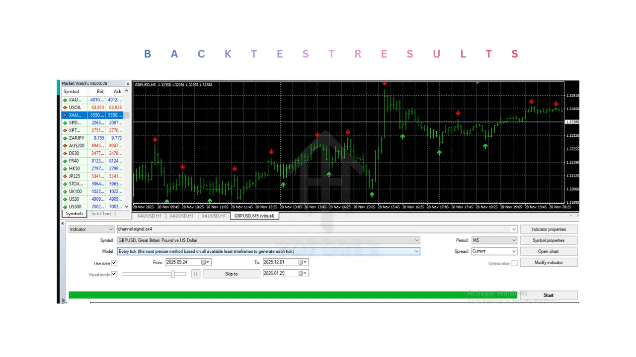 Channel Signal Indicator V1.0 MT4 2 Channel Signal Indicator V1.0 MT4