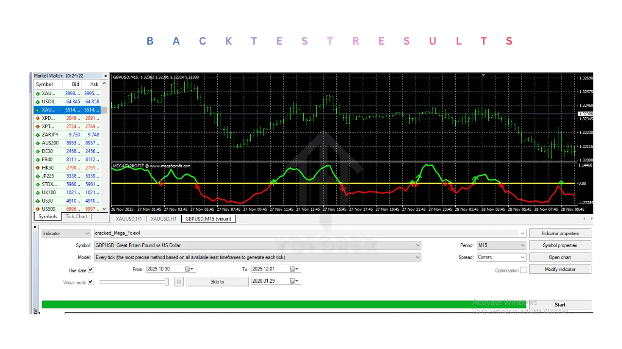Mega Fx Indicator V1.0 MT4
