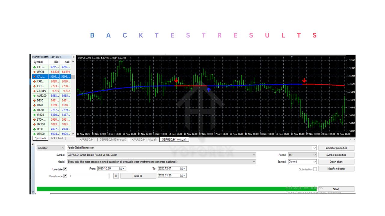 ApolloGlobalTrends Indicator V1.4 MT4