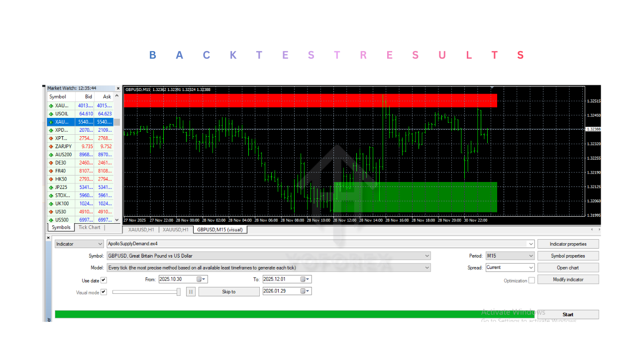 ApolloSupplyDemand Indicator V1.1 MT4