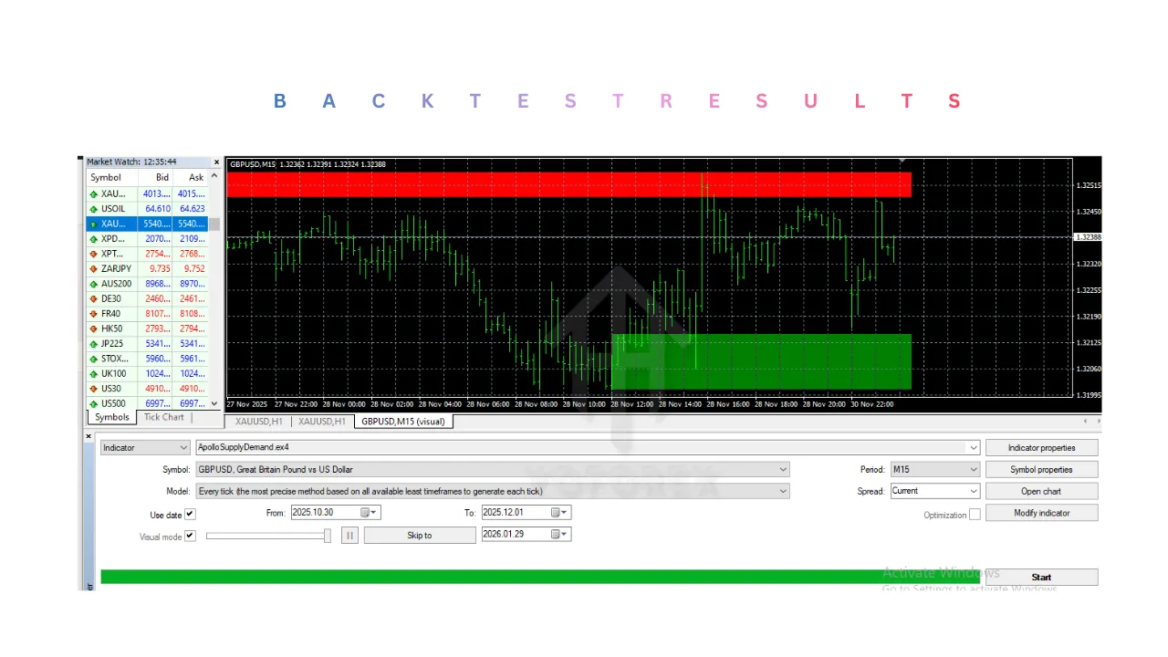 ApolloSupplyDemand Indicator V1.1 MT4