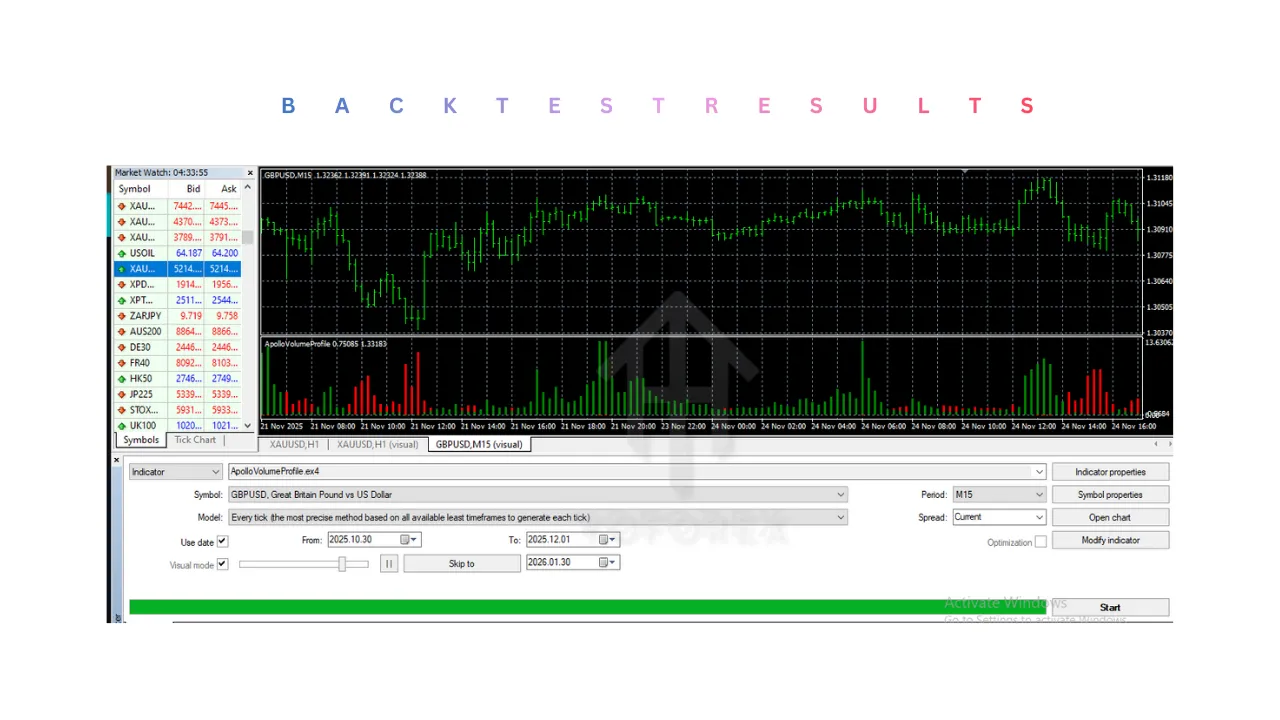 ApolloVolumeProfile Indicator V1.0 MT4