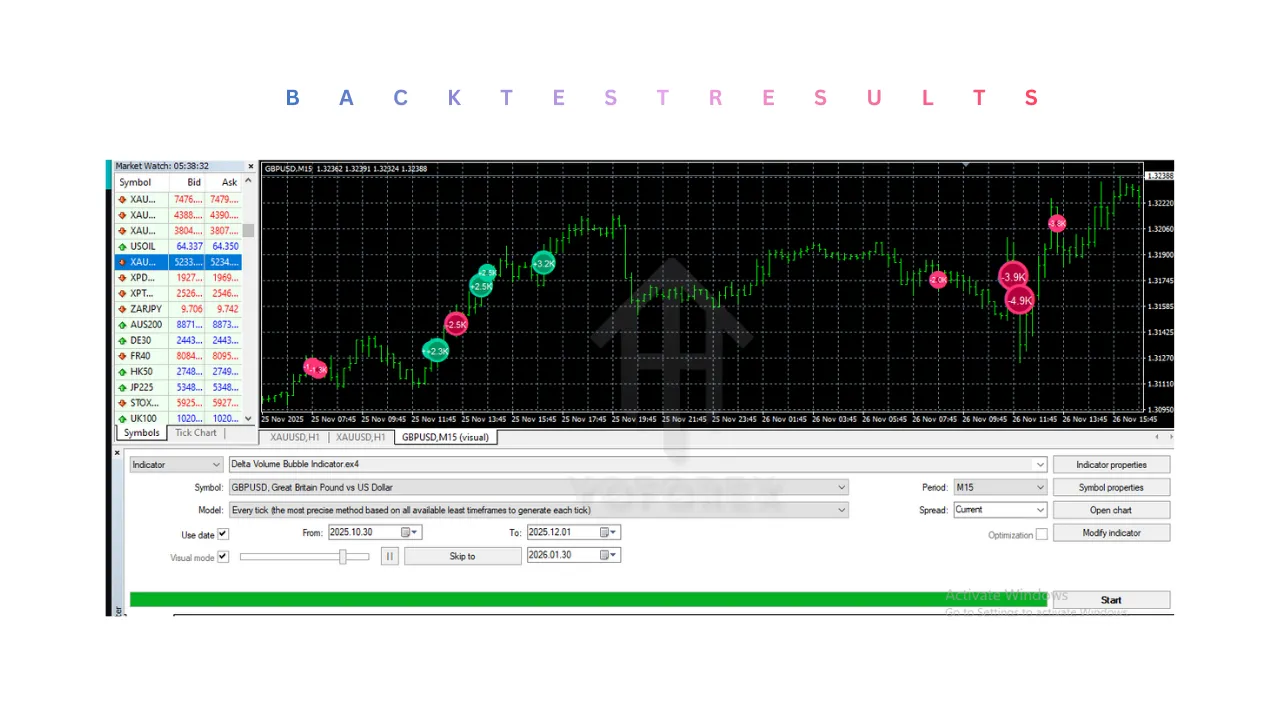 Delta Volume Bubble Indicator V1.0 MT4 2 Delta Volume Bubble Indicator V1.0 MT4