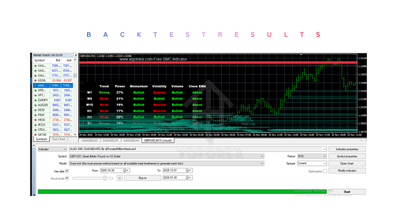 ALGO SMC DASHBOARD Indicator V4.21 MT4