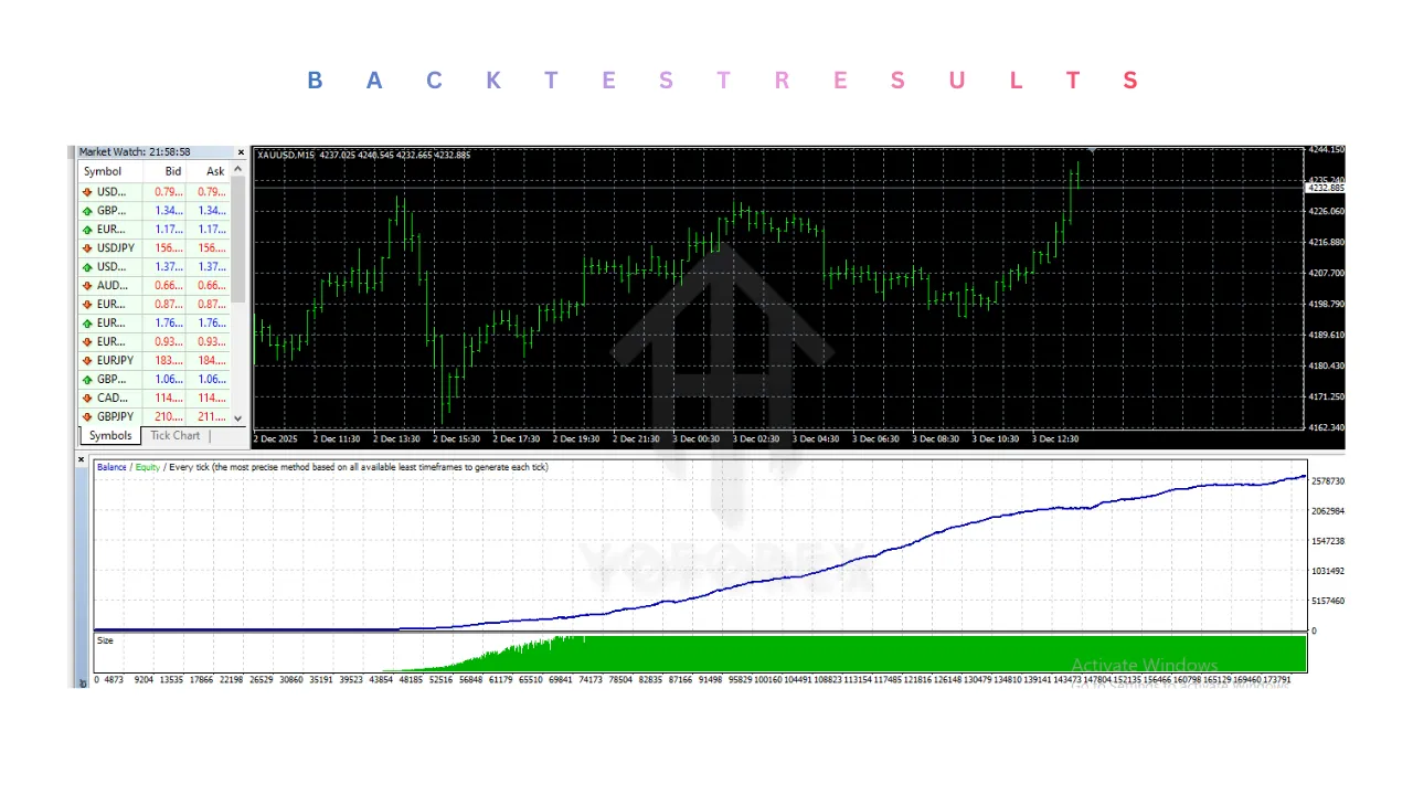 Monopolist EA V1.1 MT4