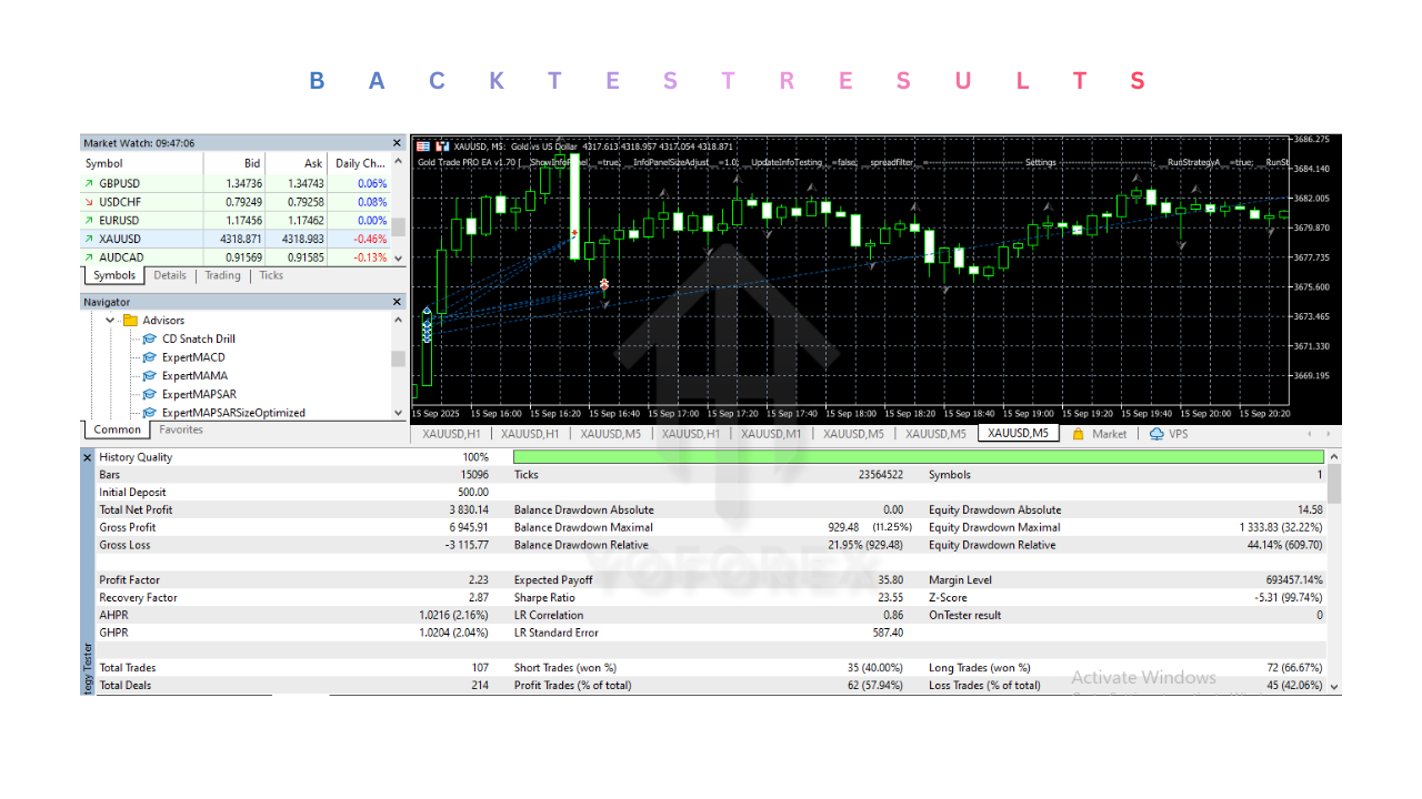 Gold Trade Pro EA V1.70 MT5