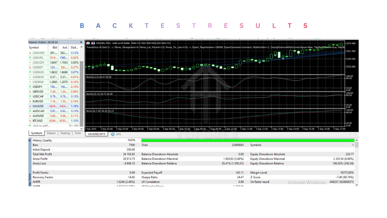 Prometheus AI Gold EA V4.99 MT5 3 Prometheus AI Gold EA V4.99 MT5
