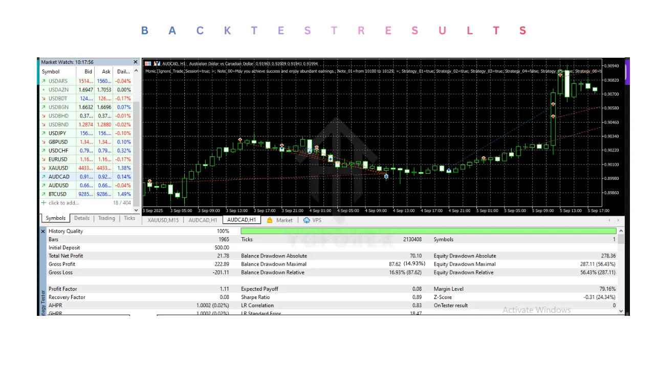 Monic EA V3.22 MT5 3 Monic EA V3.22 MT5