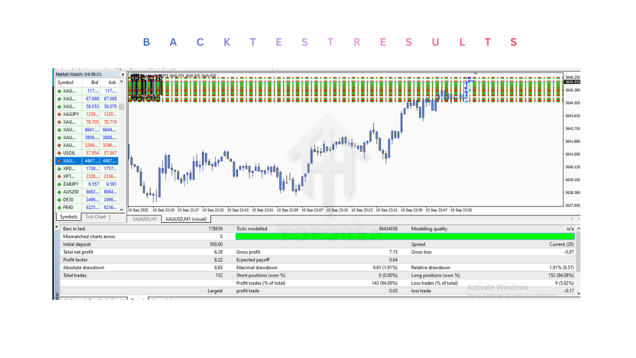 KP GRID UNIVERSAL EA V1.0 MT4