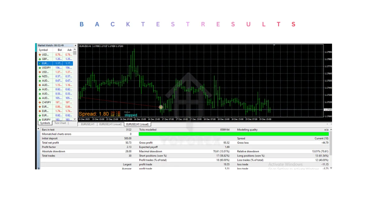 Chronos Algo EA V1.5 MT4 3 Chronos Algo EA V1.5 MT4