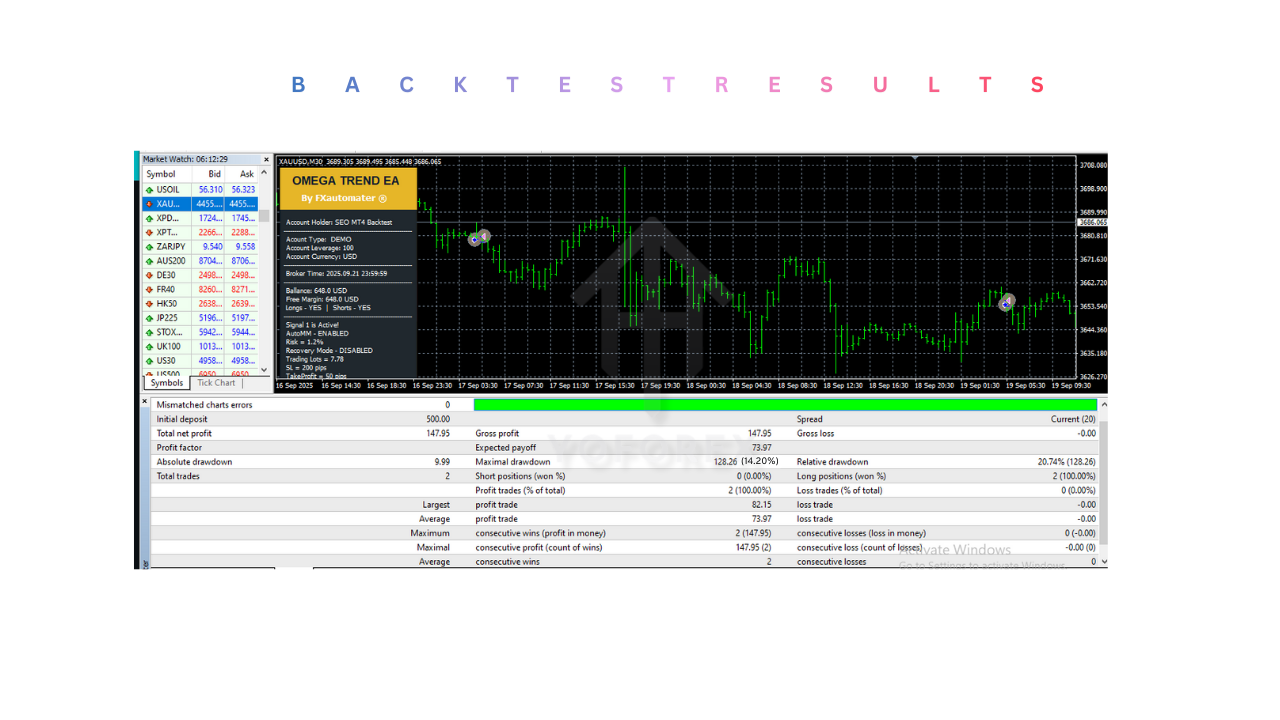 Alpha Trend Trading EA V1.1 MT4