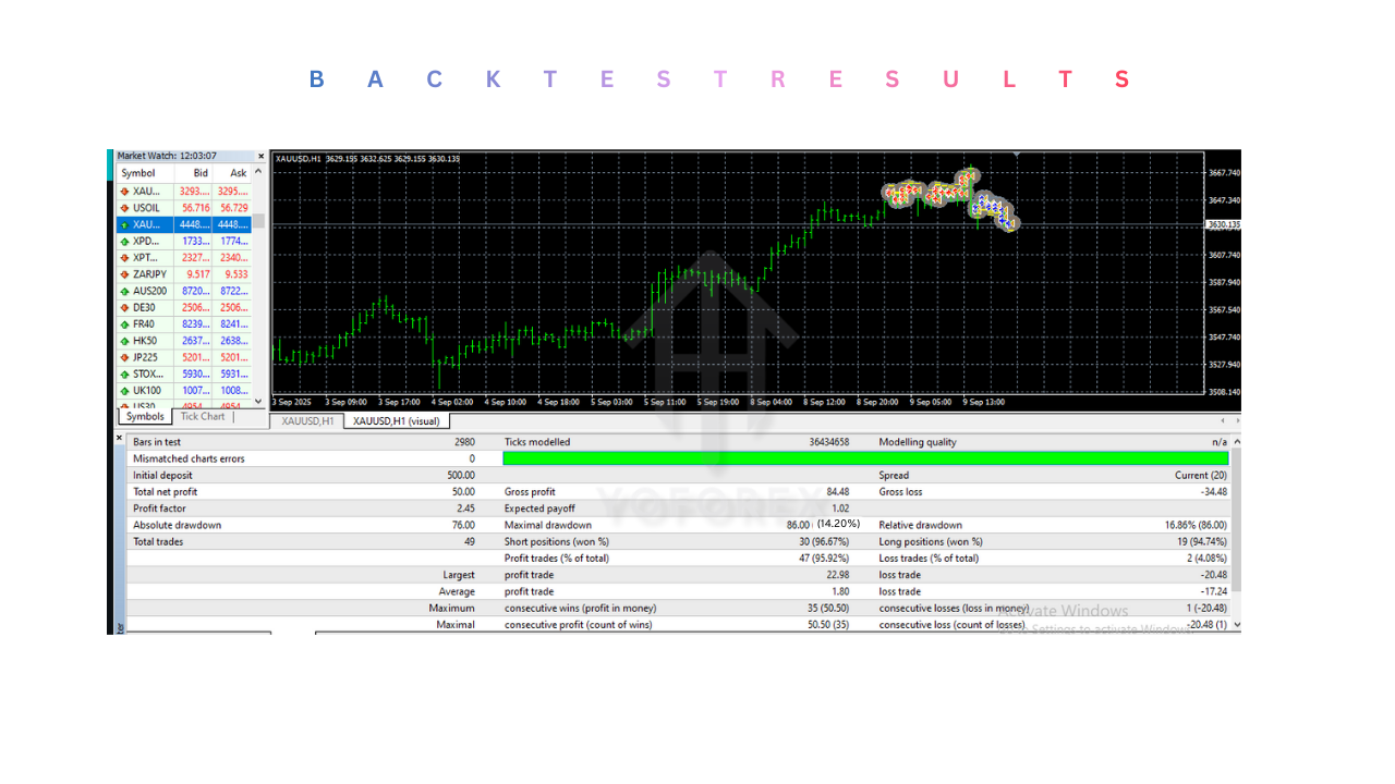 AiMaxPro EA V1.0 MT4 3 AiMaxPro EA V1.0 MT4