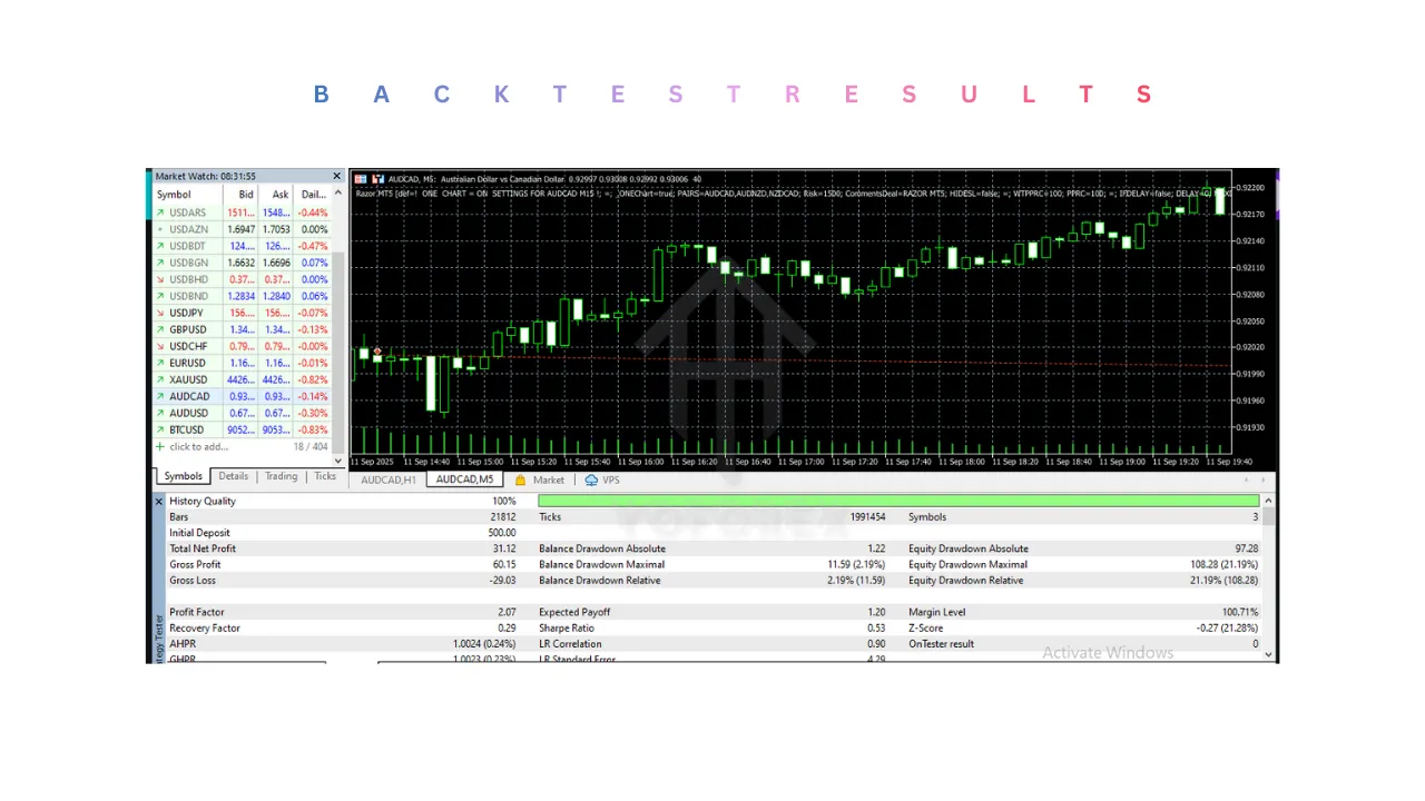 Razor EA V8.55 MT5 3 Razor EA V8.55 MT5