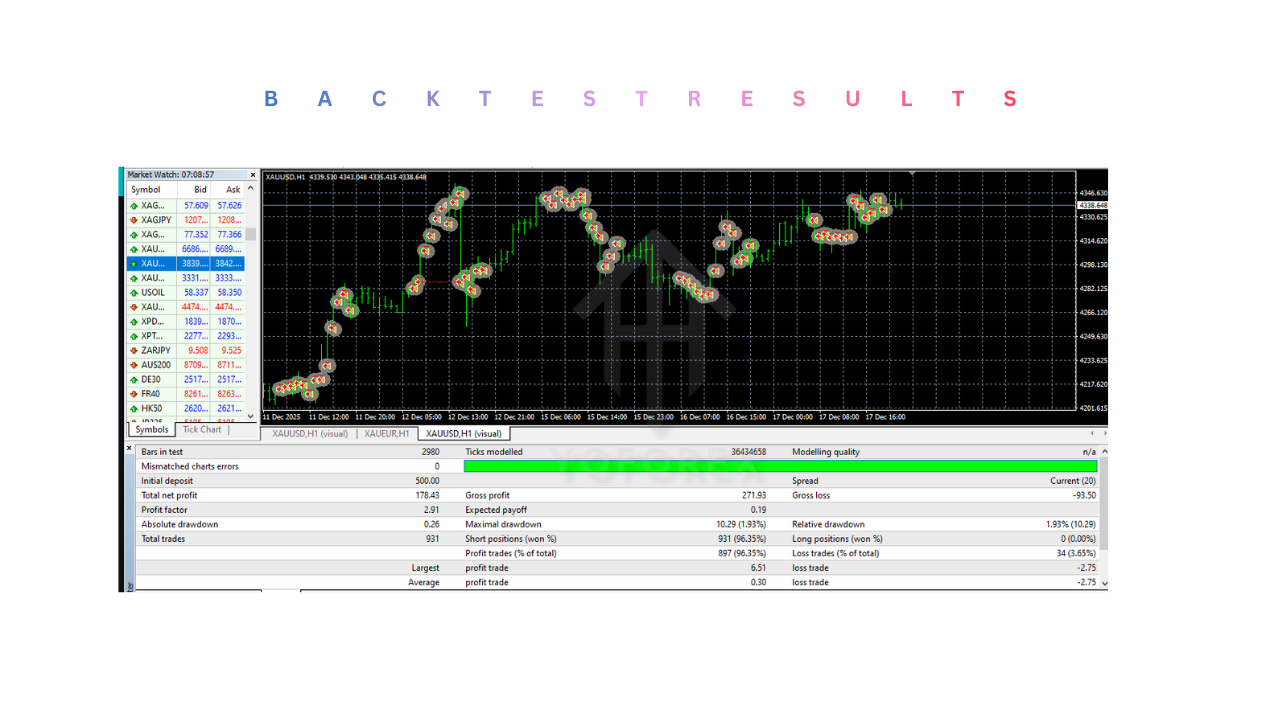 CrowPrince FX EA V1.0 MT4 3 Graph 2 28