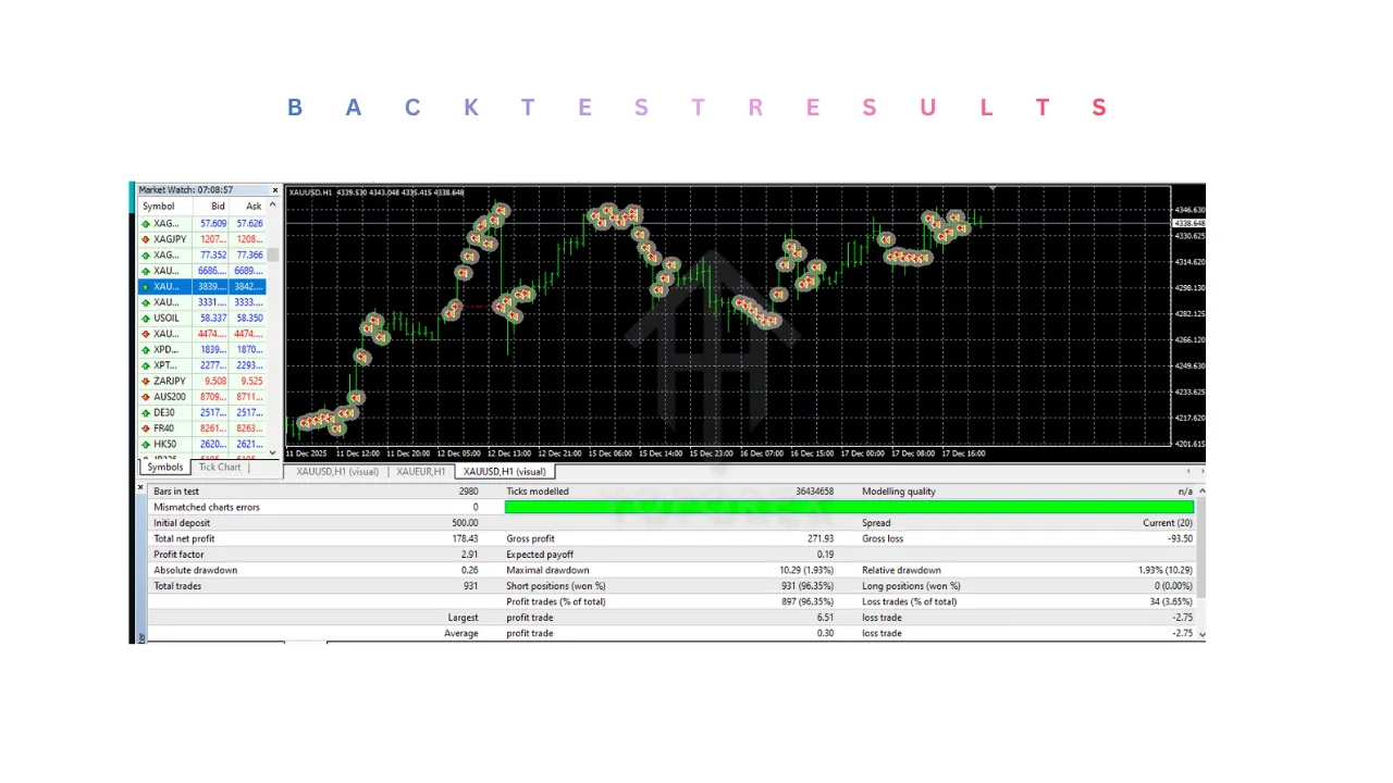 Graph 2 28