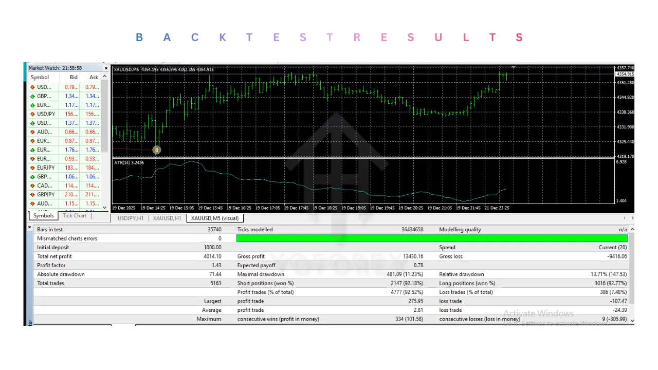 EWP Price Action EA V1.0 MT4 3 EWP Price Action EA V1.0 MT4