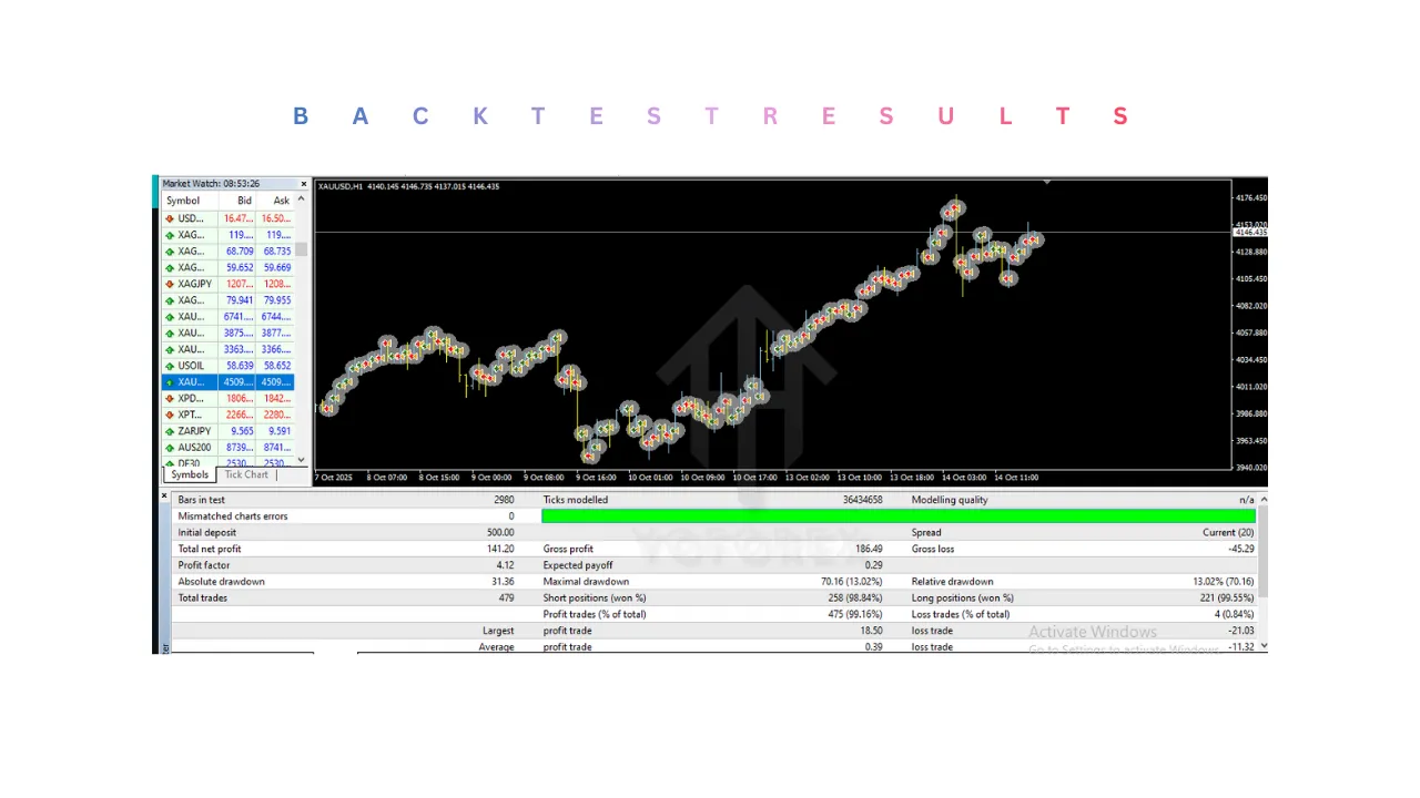 Marlin Scalp EA V1.7 MT4