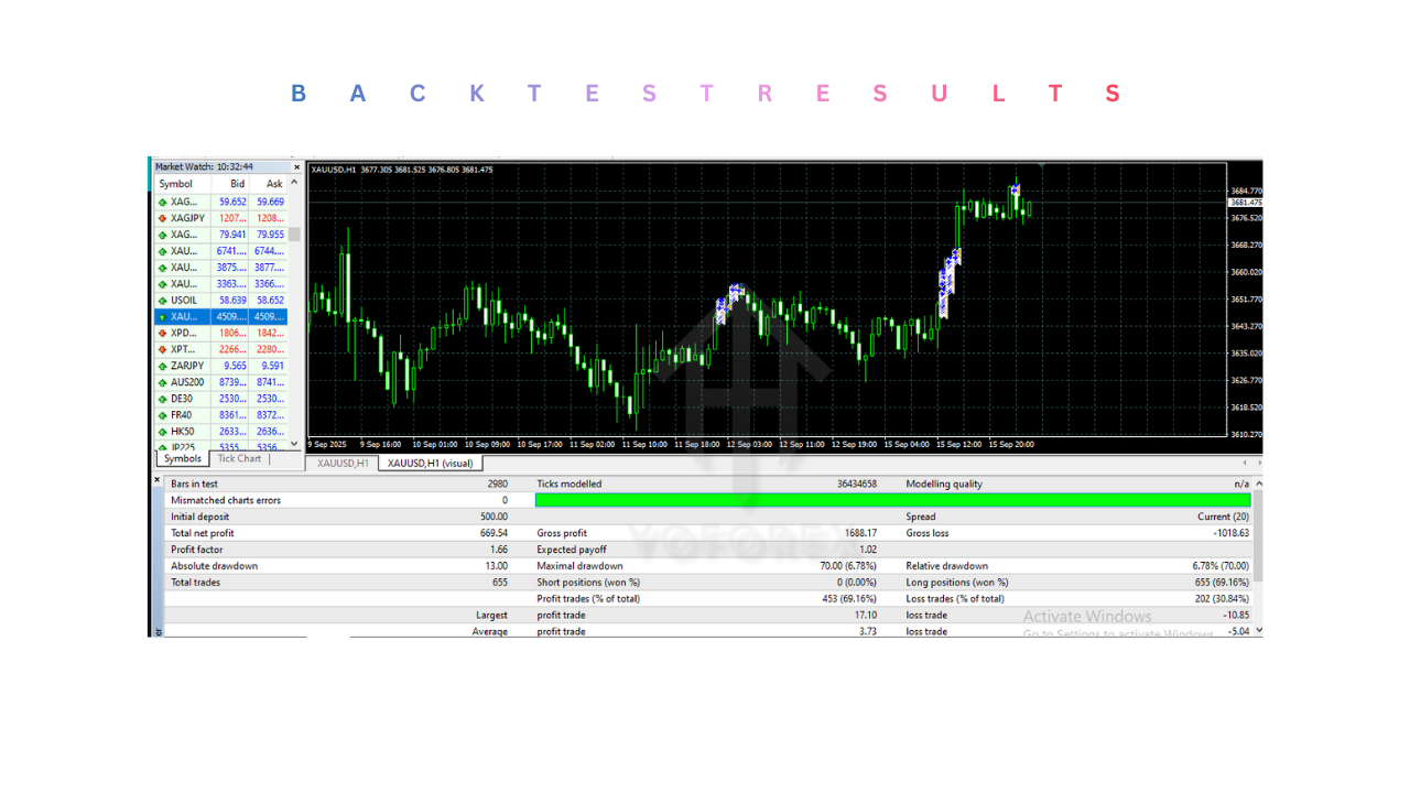Lucky Cat Moving Average Trend EA V1.0 MT4