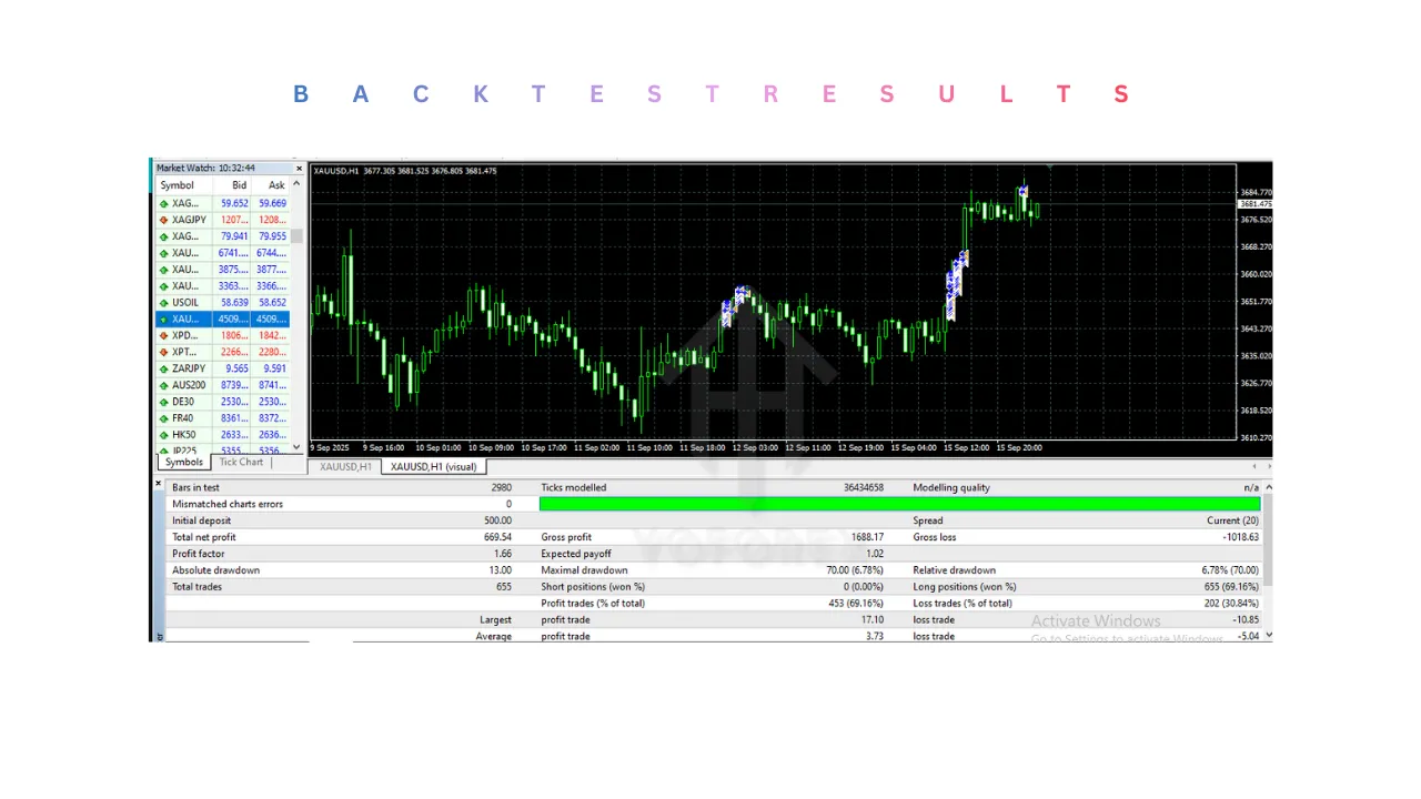 Lucky Cat Moving Average Trend EA V1.0 MT4 3 Lucky Cat Moving Average Trend EA V1.0 MT4