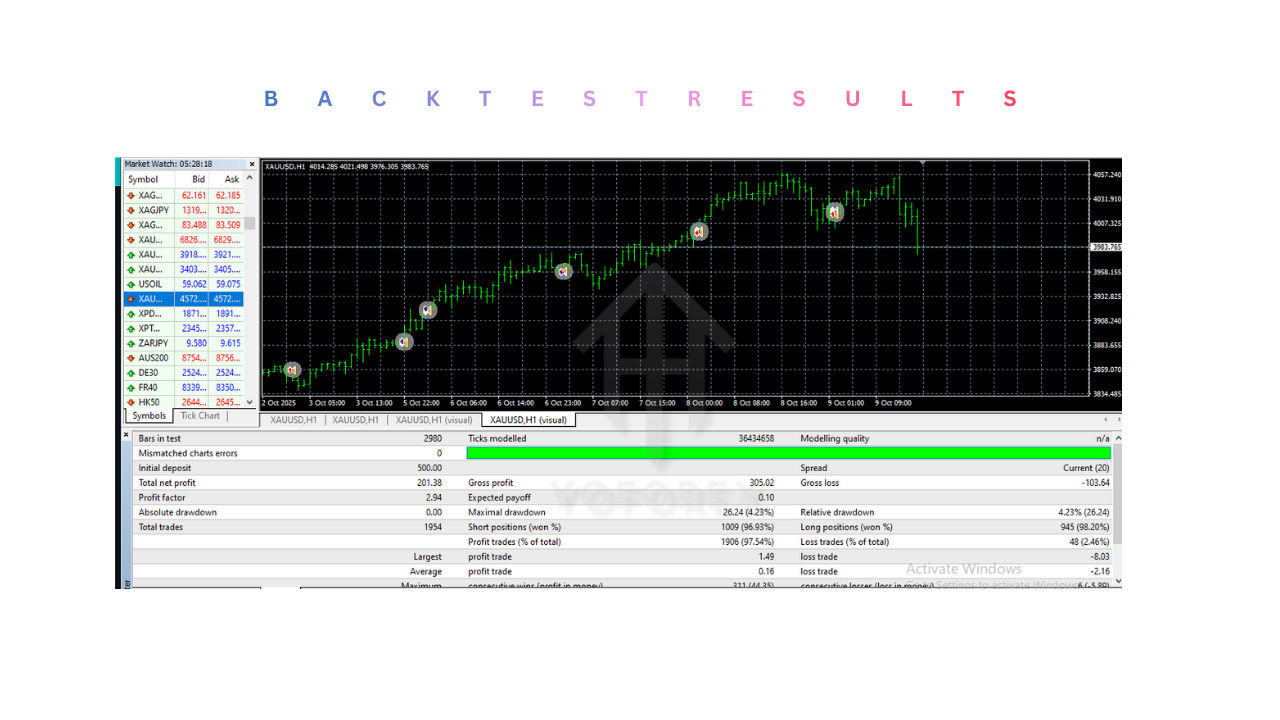 XG Gold Robot EA V9.1 MT4 3 XG Gold Robot EA V9.1 MT4