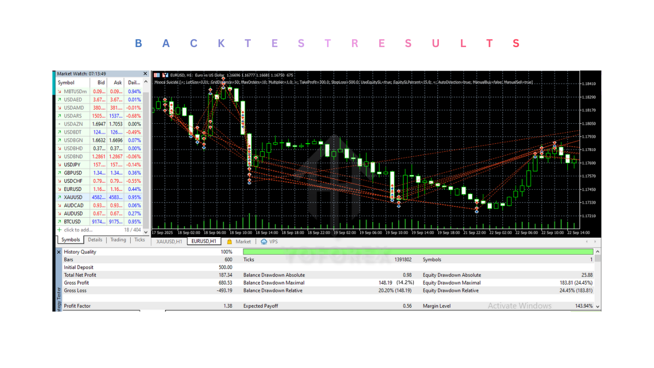 Mooca Suicide EA V1.0 MT5