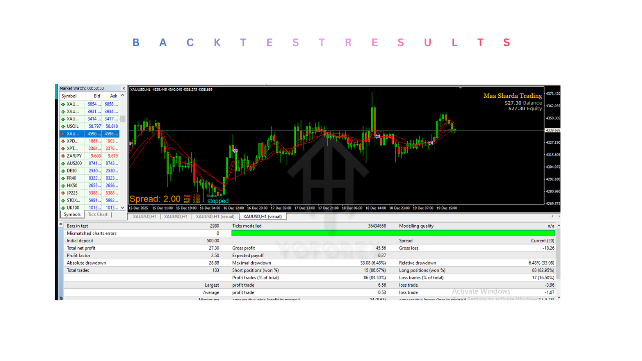 AI Scalper Robot EA V1.0 MT4