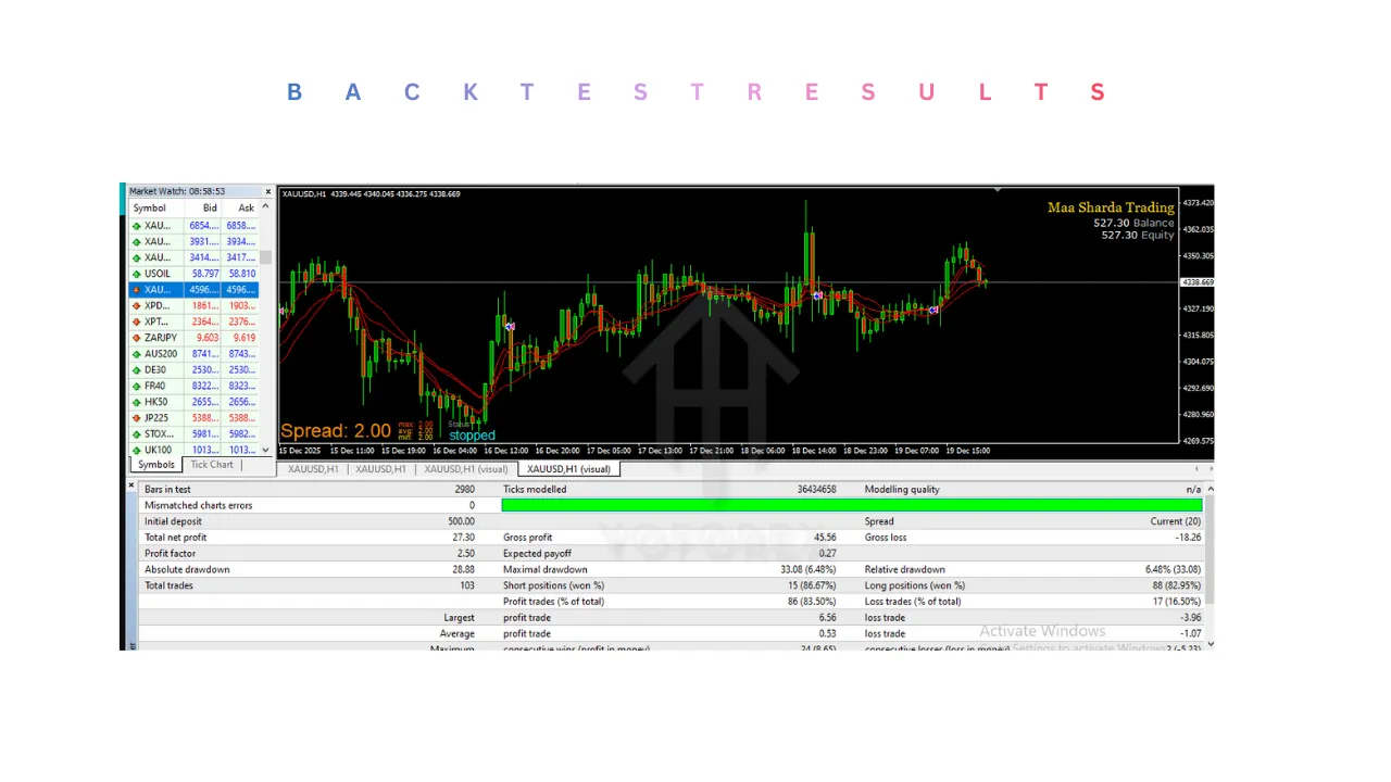 AI Scalper Robot EA V1.0 MT4 3 AI Scalper Robot EA V1.0 MT4