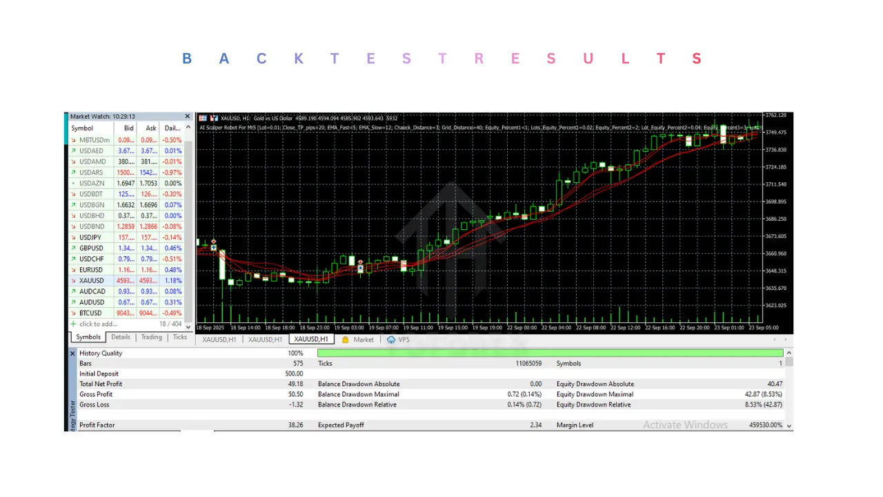 AI Scalper Robot EA V1.0 MT5 3 AI Scalper Robot EA V1.0 MT5