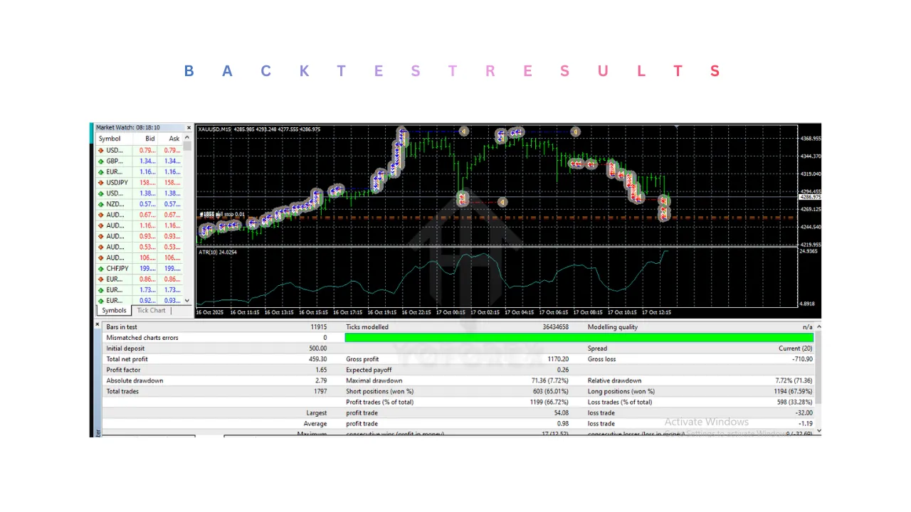 Euro Ai EA V1.0 MT4 3 Euro AI EA V1.0 MT4